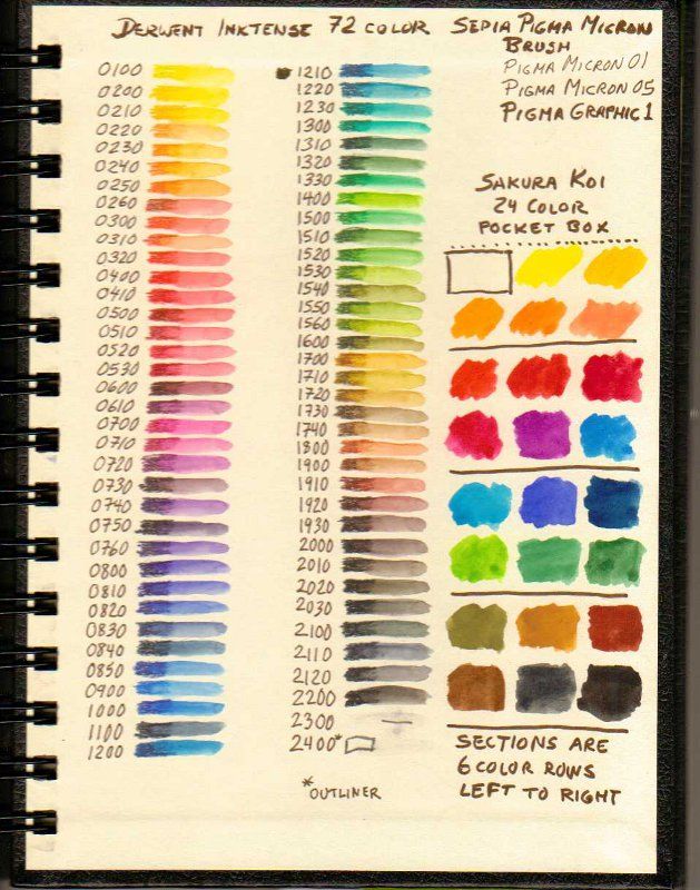 A Guide to Starting a Visual Journal: Prompts, Examples, and